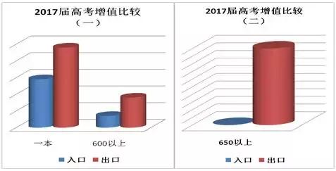 刚刚4年,这所名校承办学校悄然跻身区域热点校