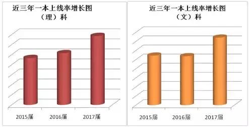 刚刚4年,这所名校承办学校悄然跻身区域热点校