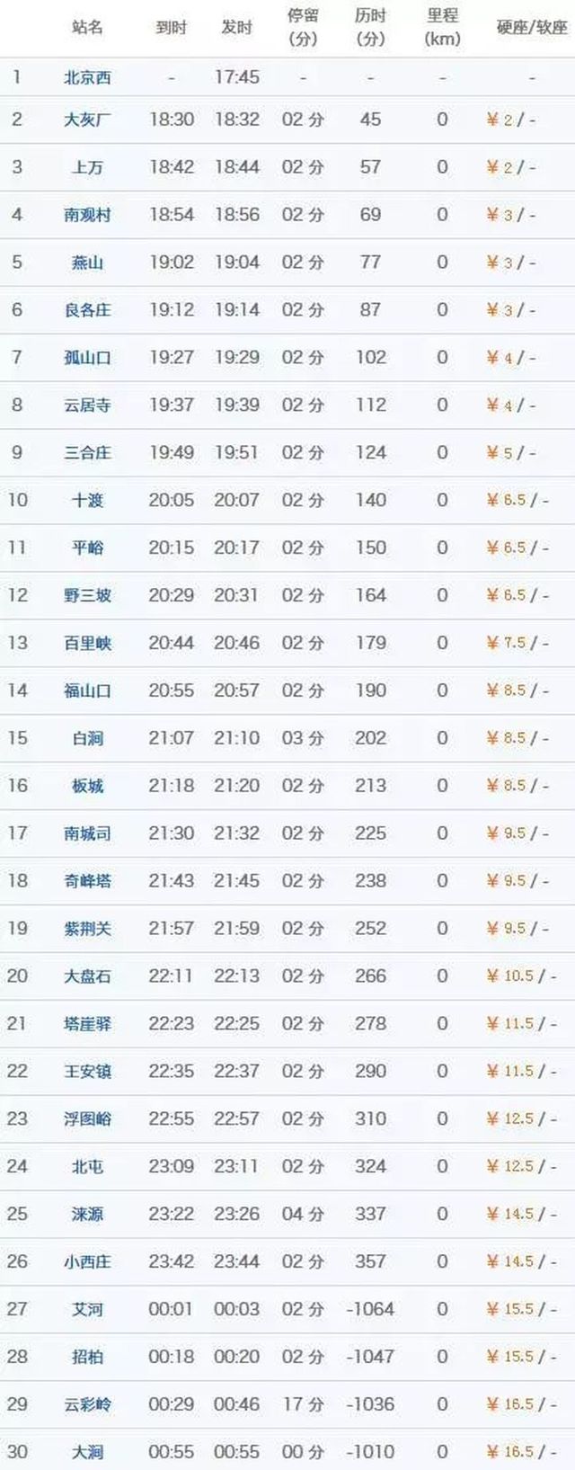 这趟开往京郊的绿皮火车！票价仅16.5元，大部分北京人都不知道！