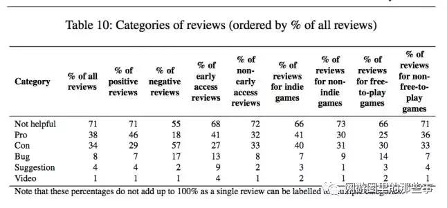 盘点2022steam游戏,steam有105款游戏