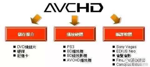 从DV到ProResRAW，关于数字影像“格式”有哪些误区？