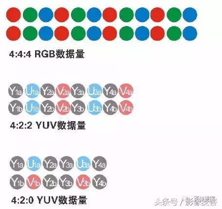 从DV到ProResRAW，关于数字影像“格式”有哪些误区？