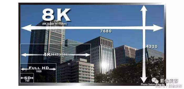 从DV到ProResRAW，关于数字影像“格式”有哪些误区？