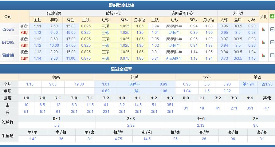 竞彩英超精彩赛事阿森纳vs维拉,竞彩013曼城vs里昂