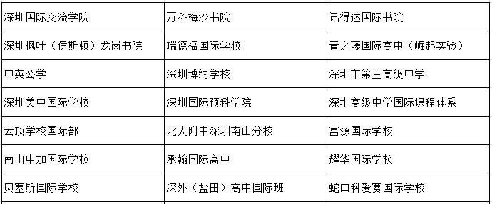 2018年AP考试进行时｜AP到底有什么用？