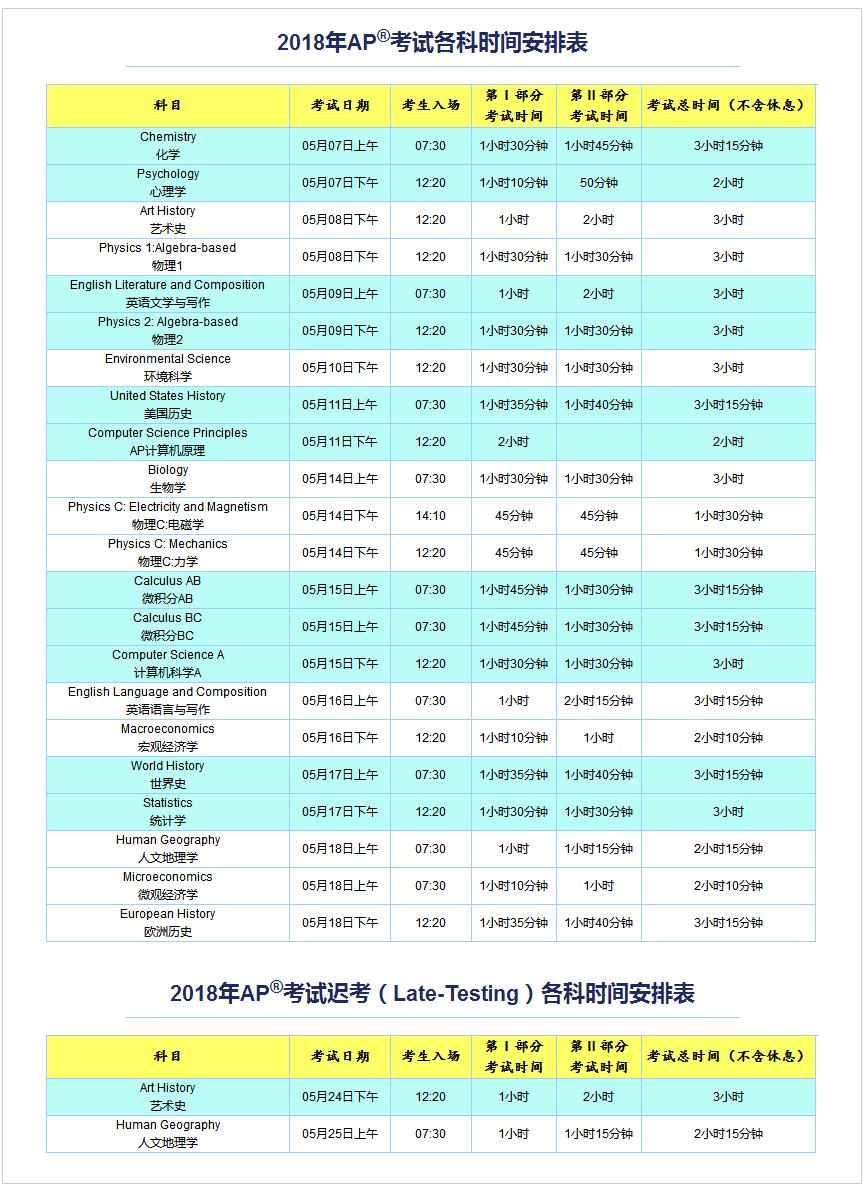 2018年AP考试进行时｜AP到底有什么用？