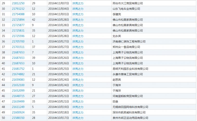 哈儿、隔壁老王、耙耳朵，细数那些让人大跌眼镜的商标名称！
