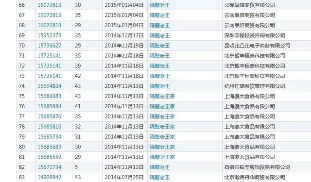 哈儿、隔壁老王、耙耳朵，细数那些让人大跌眼镜的商标名称！
