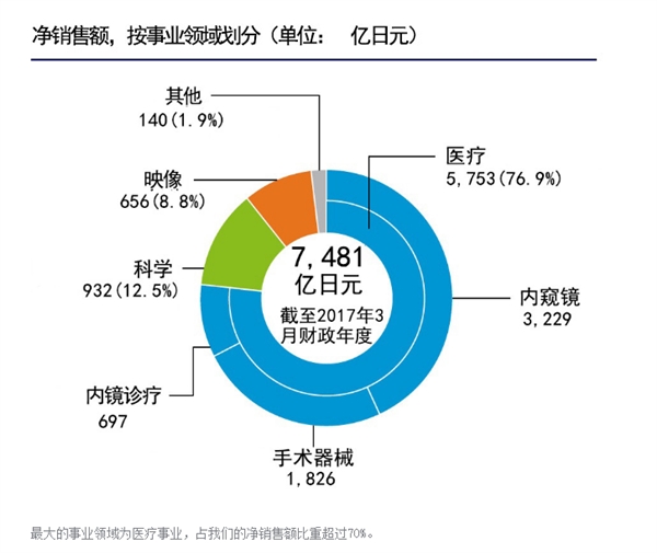 深圳奥林巴斯停业了吗,深圳奥林巴斯停工了怎么办