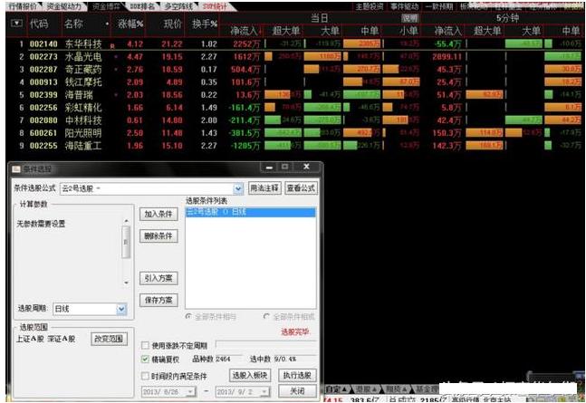 准确率极高的macd买入指标,学会macd这一招足以笑傲市场