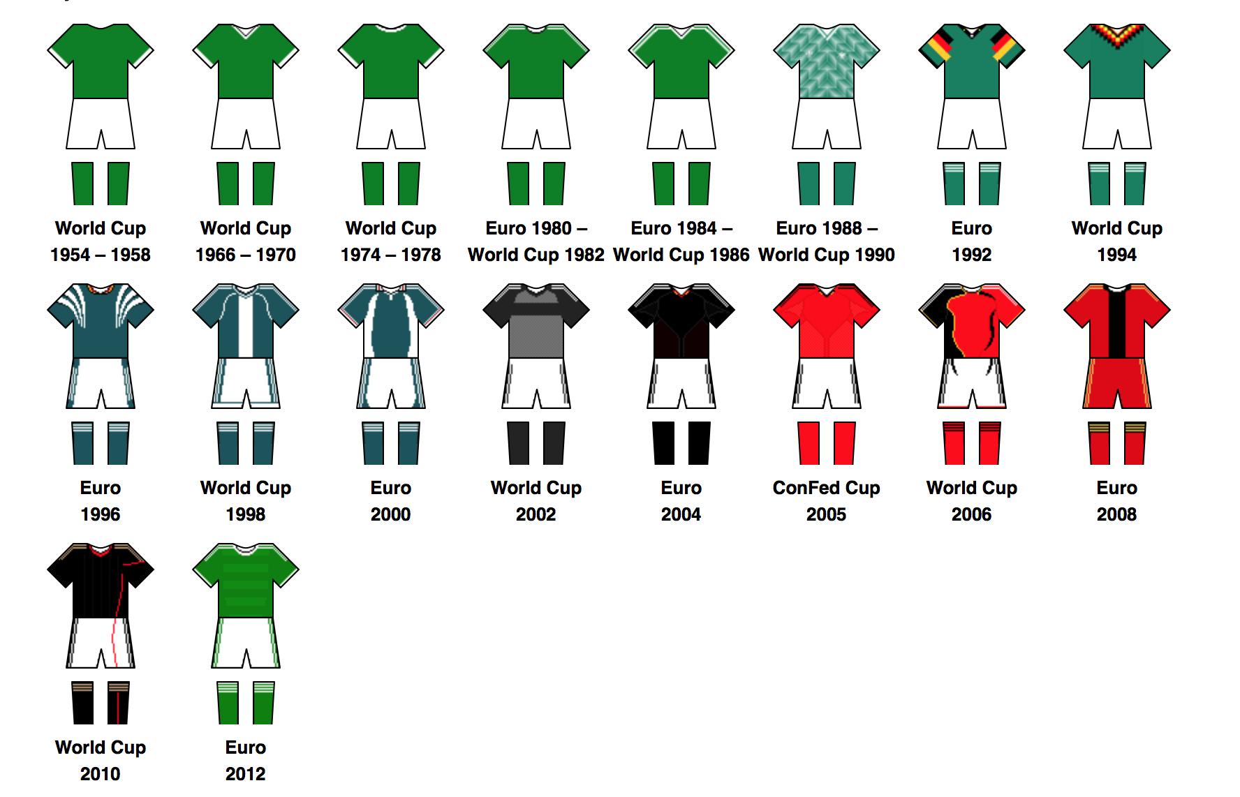 2018最美球衣足球,阿迪达斯阿根廷国家队球衣