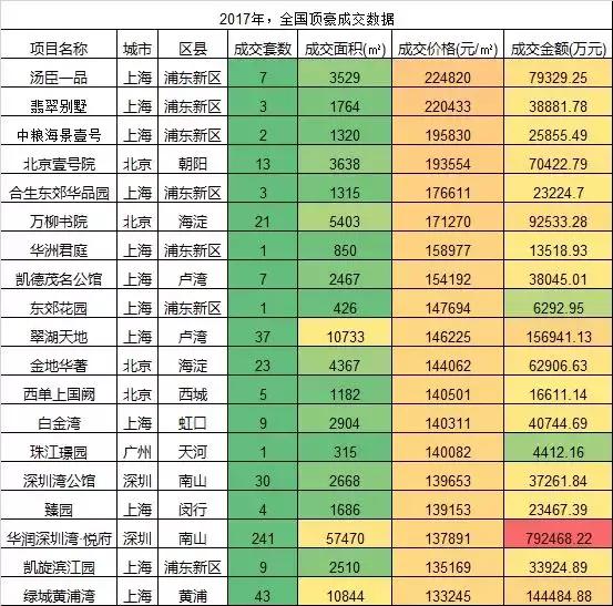 西山脚下滇池边别墅,西山脚下卖不出去的别墅