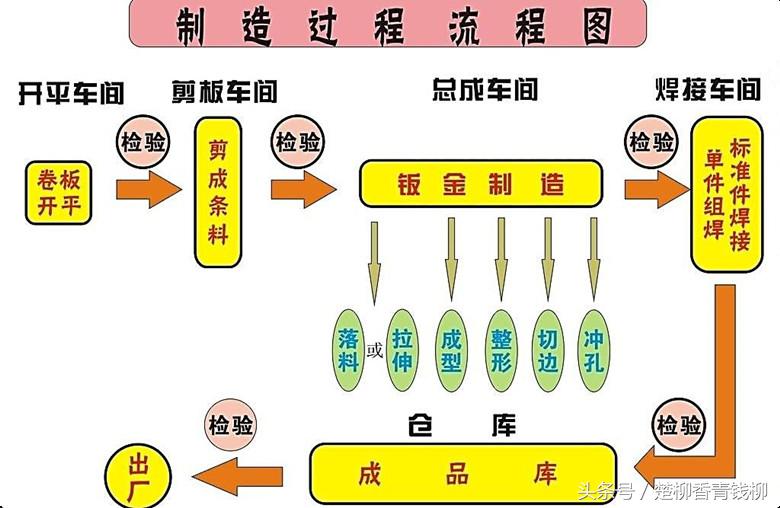 流程图的绘制有哪八个步骤,流程图绘制标准要求有哪些