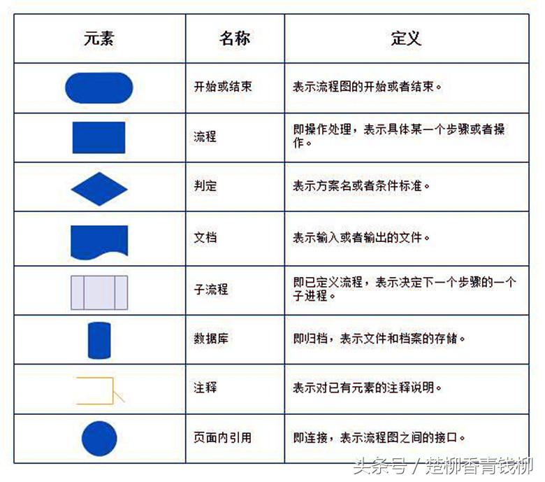 流程图的绘制有哪八个步骤,流程图绘制标准要求有哪些
