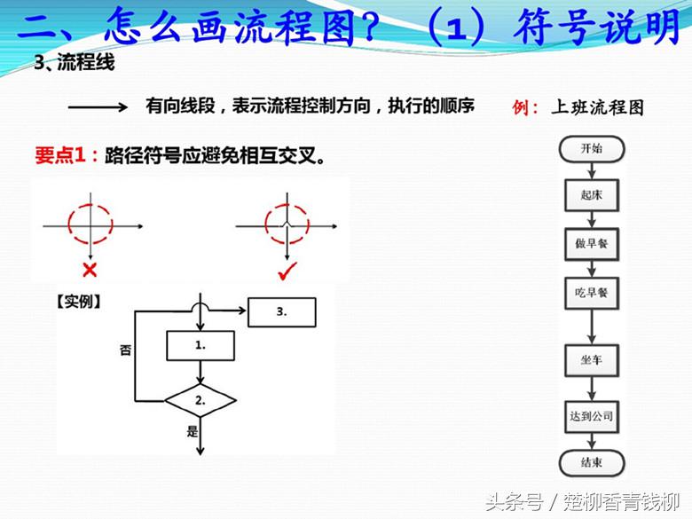 流程图的绘制有哪八个步骤,流程图绘制标准要求有哪些