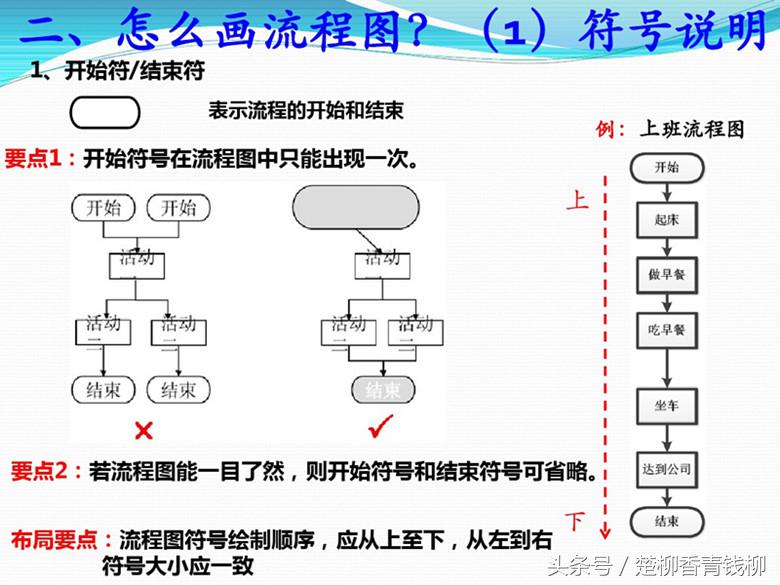 流程图的绘制有哪八个步骤,流程图绘制标准要求有哪些