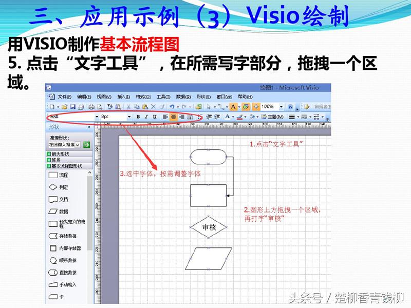 流程图的绘制有哪八个步骤,流程图绘制标准要求有哪些