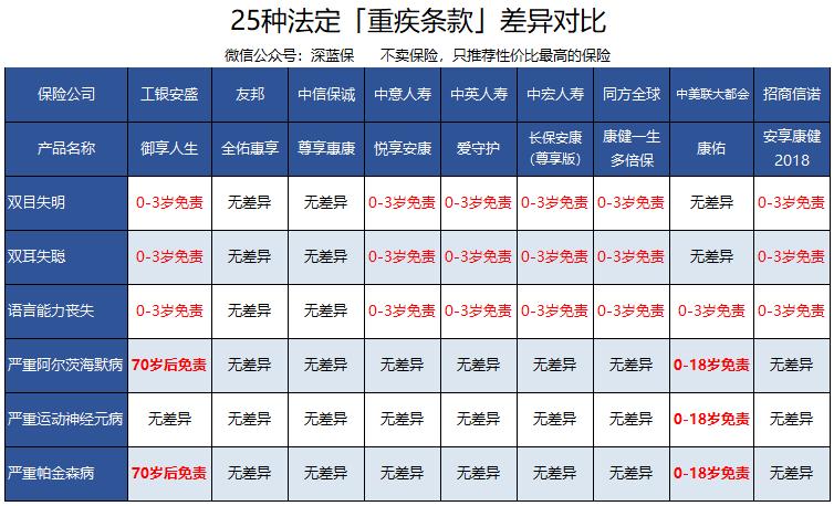 外资保险哪个公司最好,外资保险都有哪些
