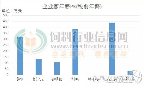 温氏集团高管薪酬,温氏养猪公司工资待遇