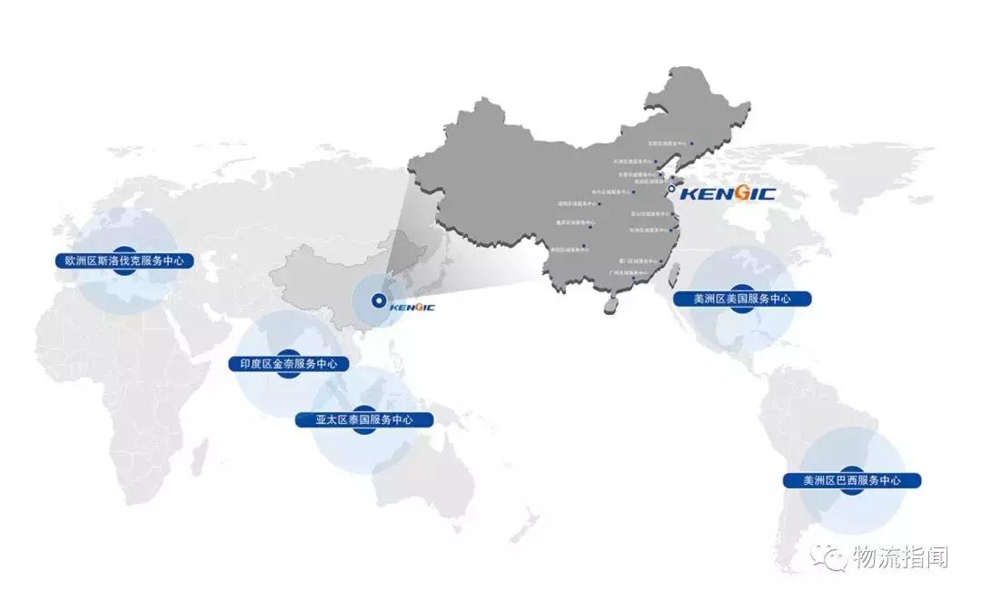 左边国家队,右边外国队,科捷如何在物流设备市场杀出新出路?