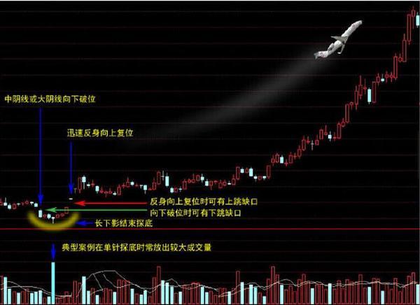 中国股市的六大秘诀,股市初学者都是以k线形态来选股