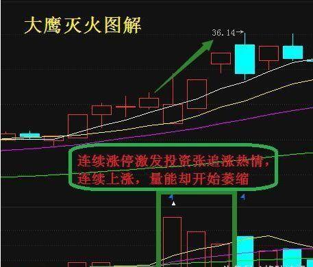 一个故事告诉你什么是资本,一个故事告诉我们赚钱有多重要
