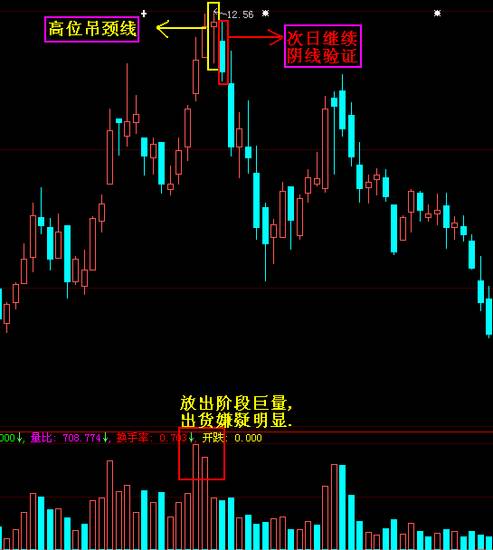 中国股市的六大秘诀,股市初学者都是以k线形态来选股