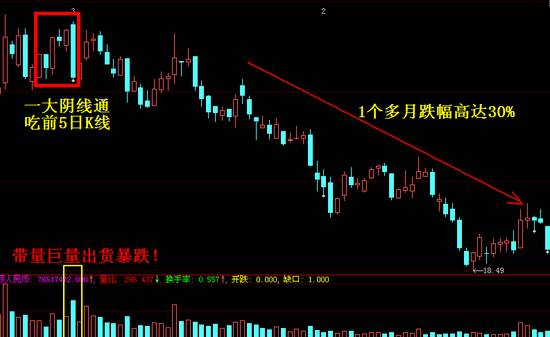 中国股市的六大秘诀,股市初学者都是以k线形态来选股