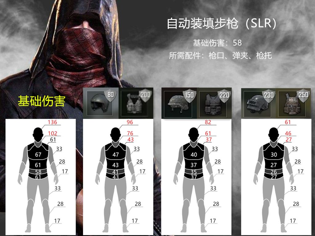 吃鸡小讲堂最强步枪,吃鸡小讲堂最强枪