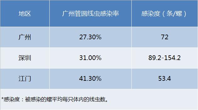 蜗牛身上有好多特别特别小的虫子,碰到那么小的蜗牛会有寄生虫吗