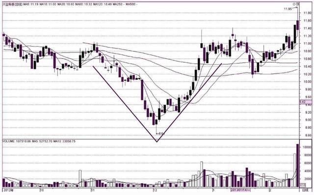 炒股高手的悲惨命运,打工和炒股谁才能改变命运