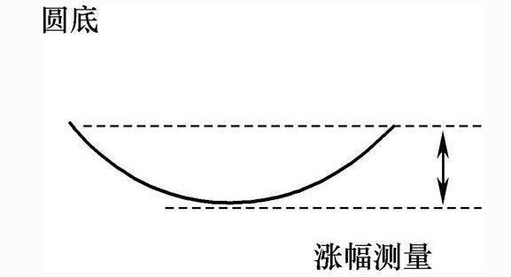 炒股高手的悲惨命运,打工和炒股谁才能改变命运