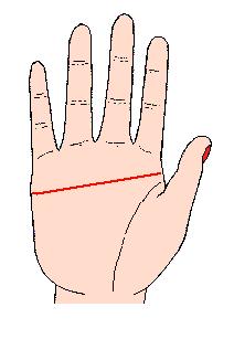 最容易遇到婚变的手相,哪些手相预示有婚变