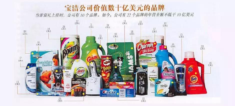 两面针是老牌子吗,两面针假货多吗