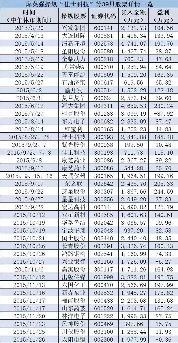 上海财经第一主持人,上海知名财经主播