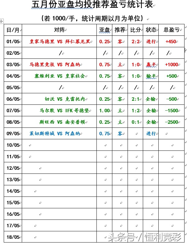 阿森纳vs莱切斯特拜仁慕尼黑,阿森纳vs莱切斯特新闻发布会