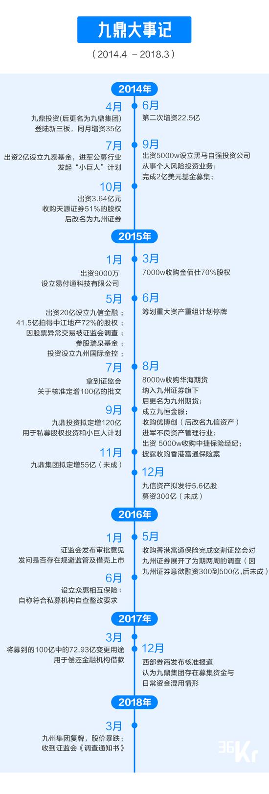 沙滩上的九鼎:腾挪10年好像又回到了原点?