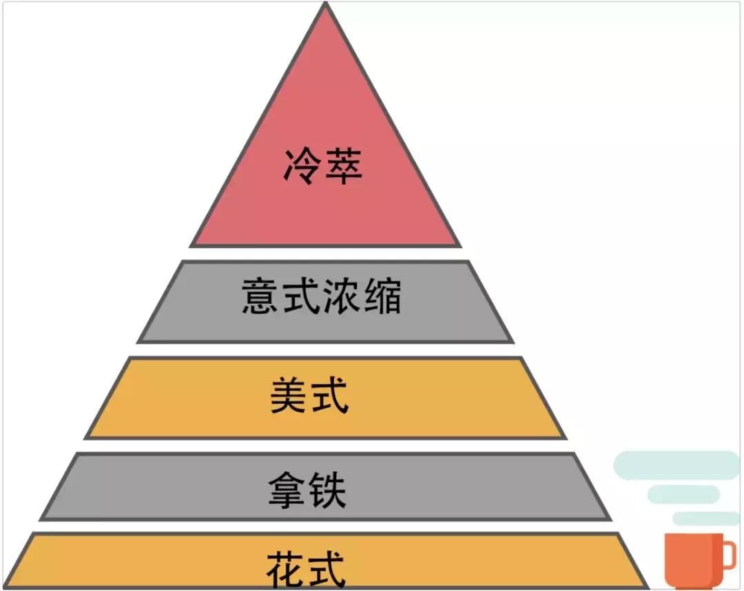 如何鉴定咖啡,怎样判断咖啡正品
