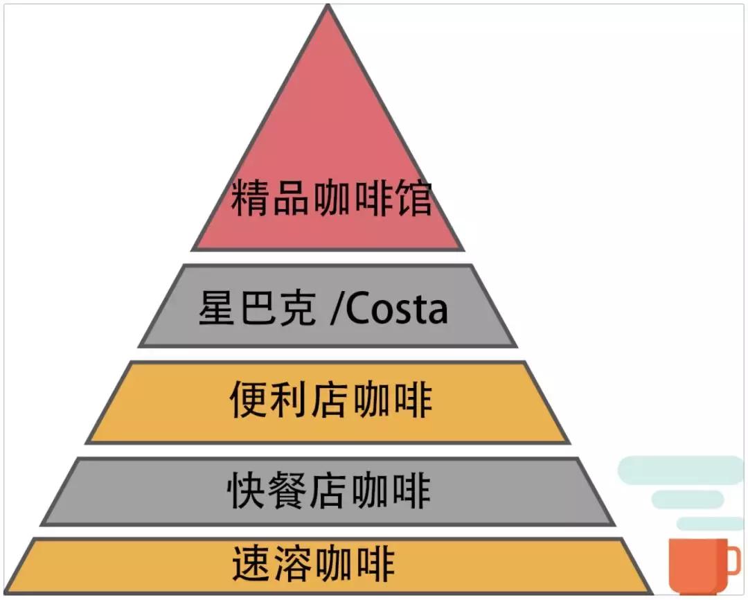 如何鉴定咖啡,怎样判断咖啡正品