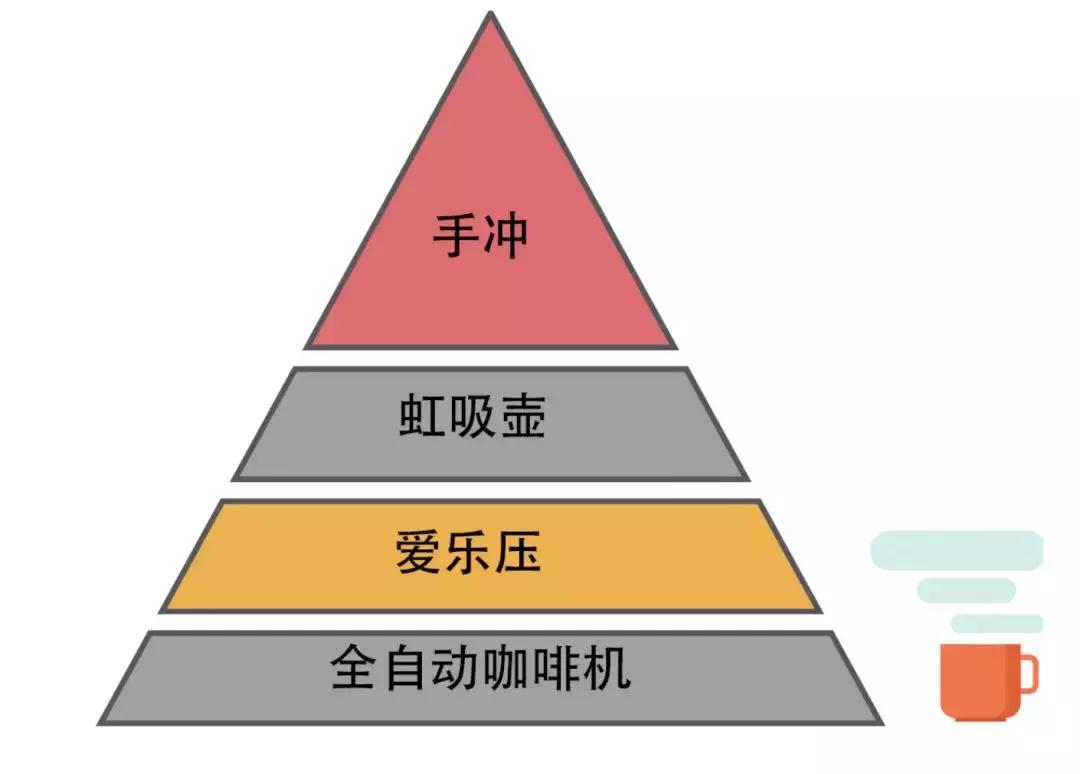 如何鉴定咖啡,怎样判断咖啡正品