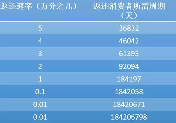 十大传销骗局揭秘中国,最新骗局传销让你血本无归