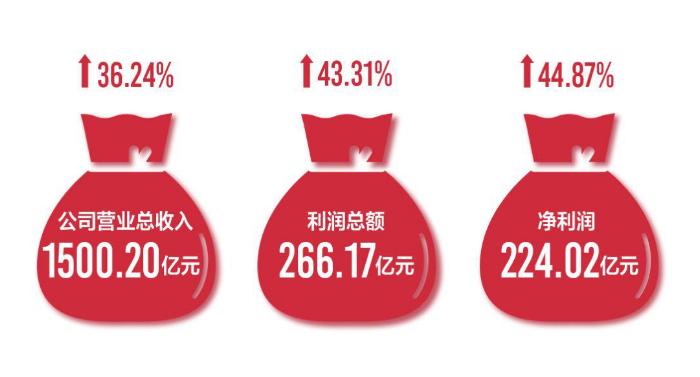 雷军vs董明珠谁是十亿豪赌赢家,雷军和董明珠十个亿兑现了吗