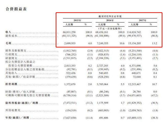 雷军vs董明珠谁是十亿豪赌赢家,雷军和董明珠十个亿兑现了吗