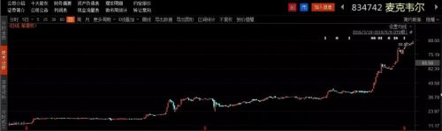 最新十大牛股名单,新三板的概念股一览表