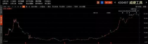 最新十大牛股名单,新三板的概念股一览表