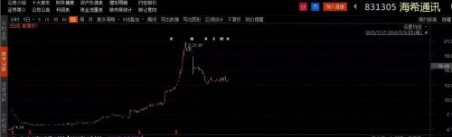 最新十大牛股名单,新三板的概念股一览表