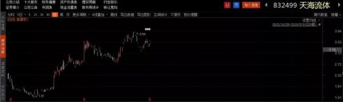 最新十大牛股名单,新三板的概念股一览表