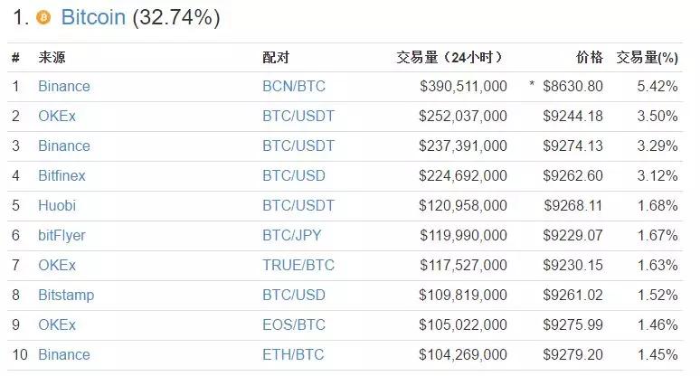 交易所跟证券公司的区别,交易所跟股市一样吗