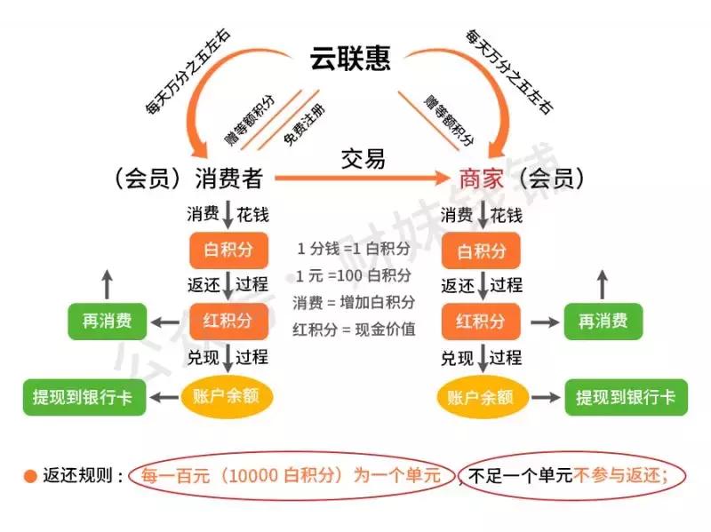 一个3300亿元的资金盘爆了,规模是e租宝的4.5倍!