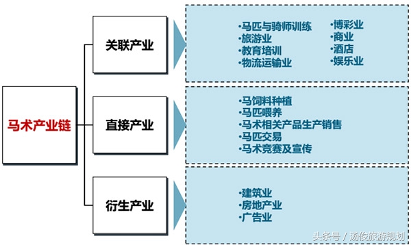 马术旅游成功案例,马术旅游如何运营